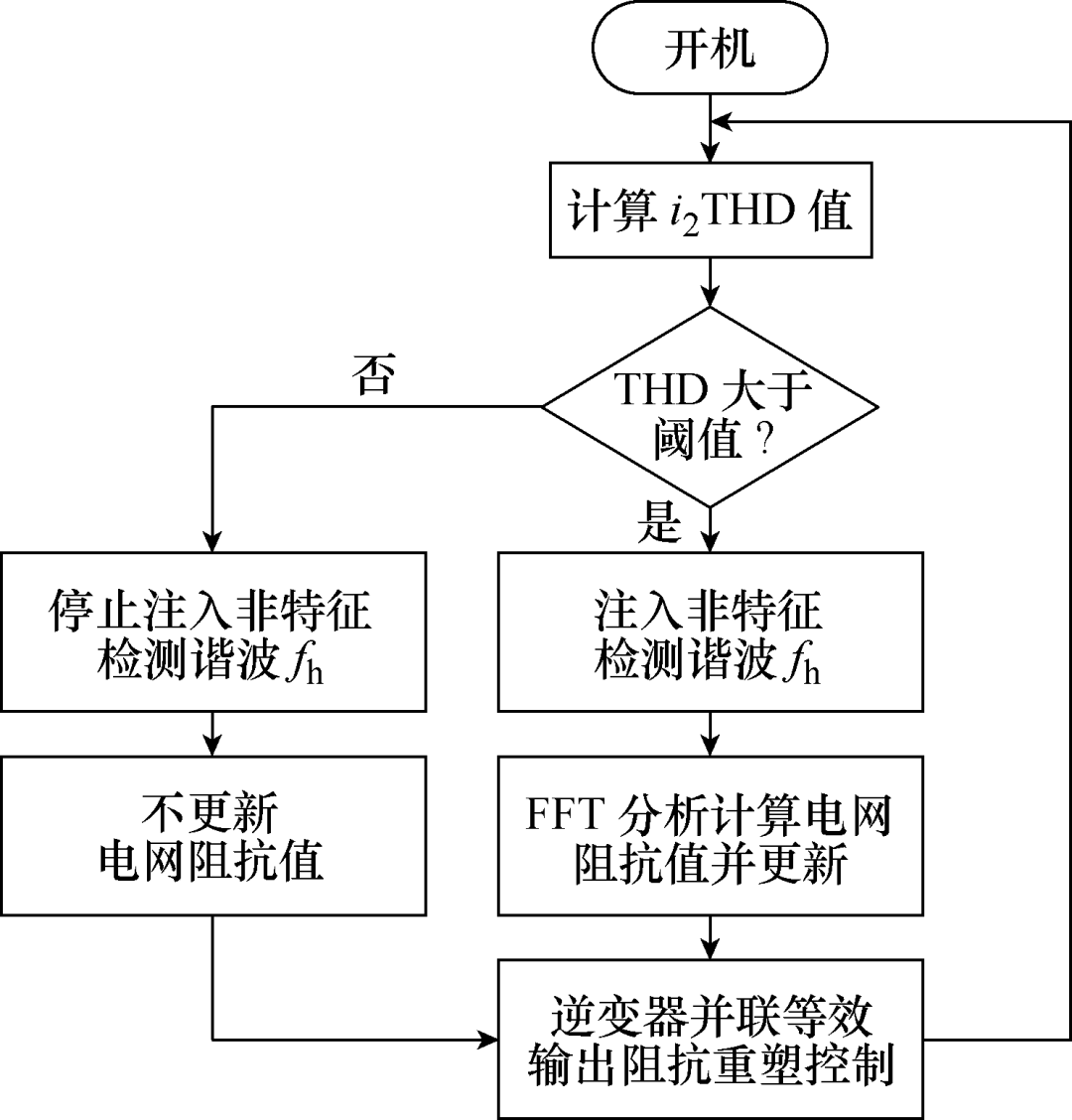 并网逆变器的阻抗重塑控制技术