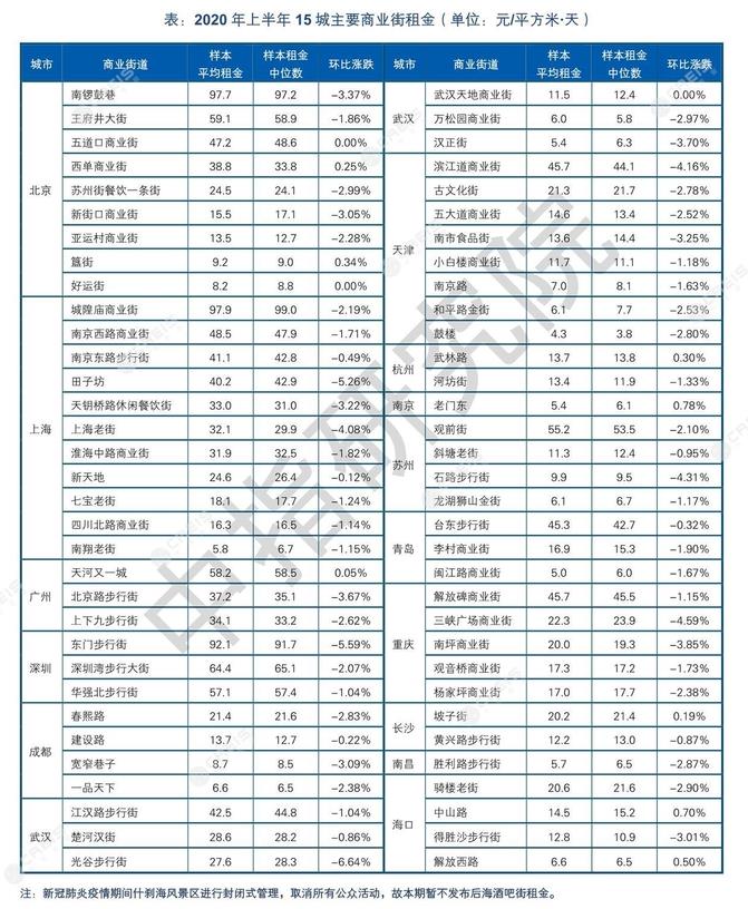 真正把实体店搞倒闭的到底是电商还是我们自己？