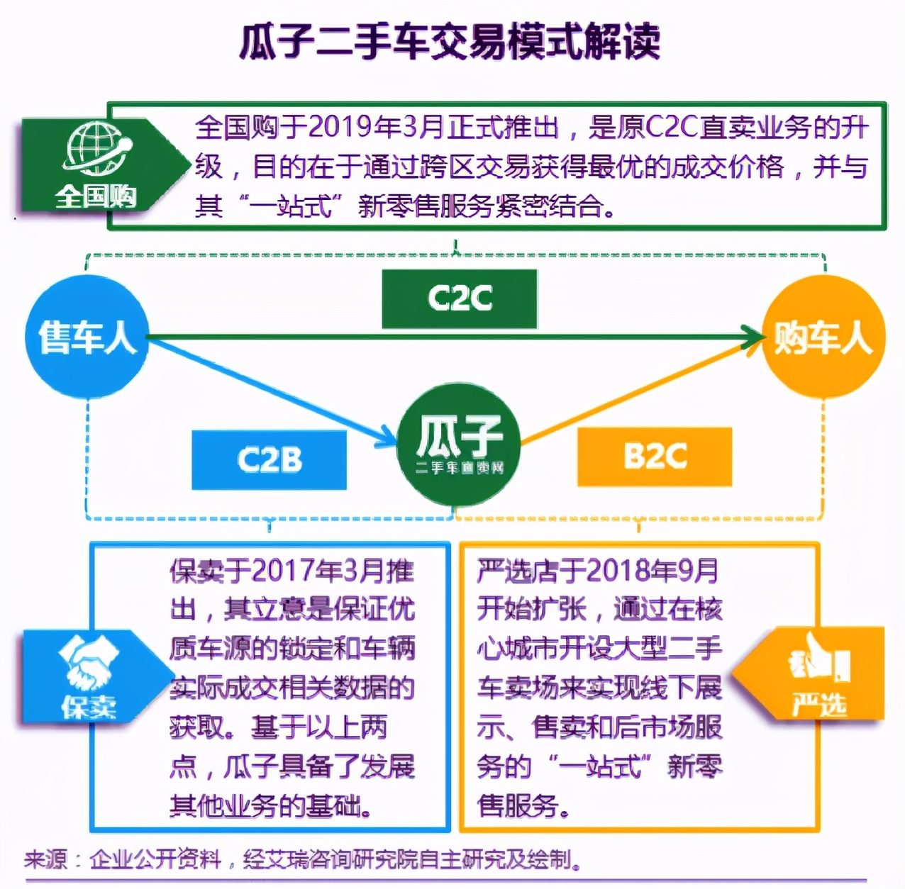 二手车电商坠入深渊？