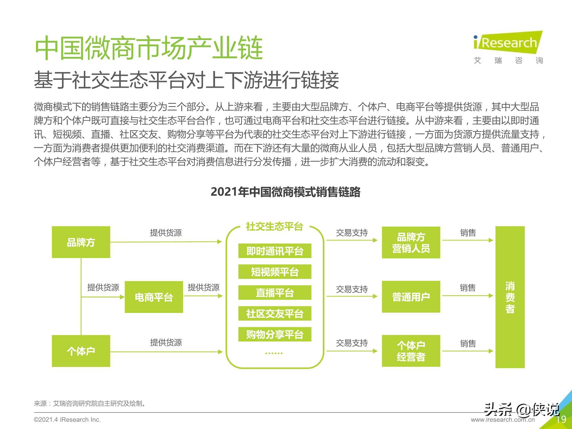 2021年中国微商市场研究白皮书（艾瑞）