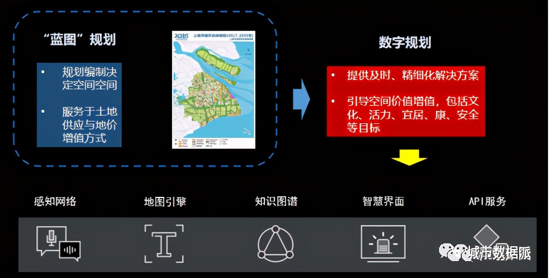 ���ֹ滮����ζ���滮��ҵ���»�������Ŀ�������