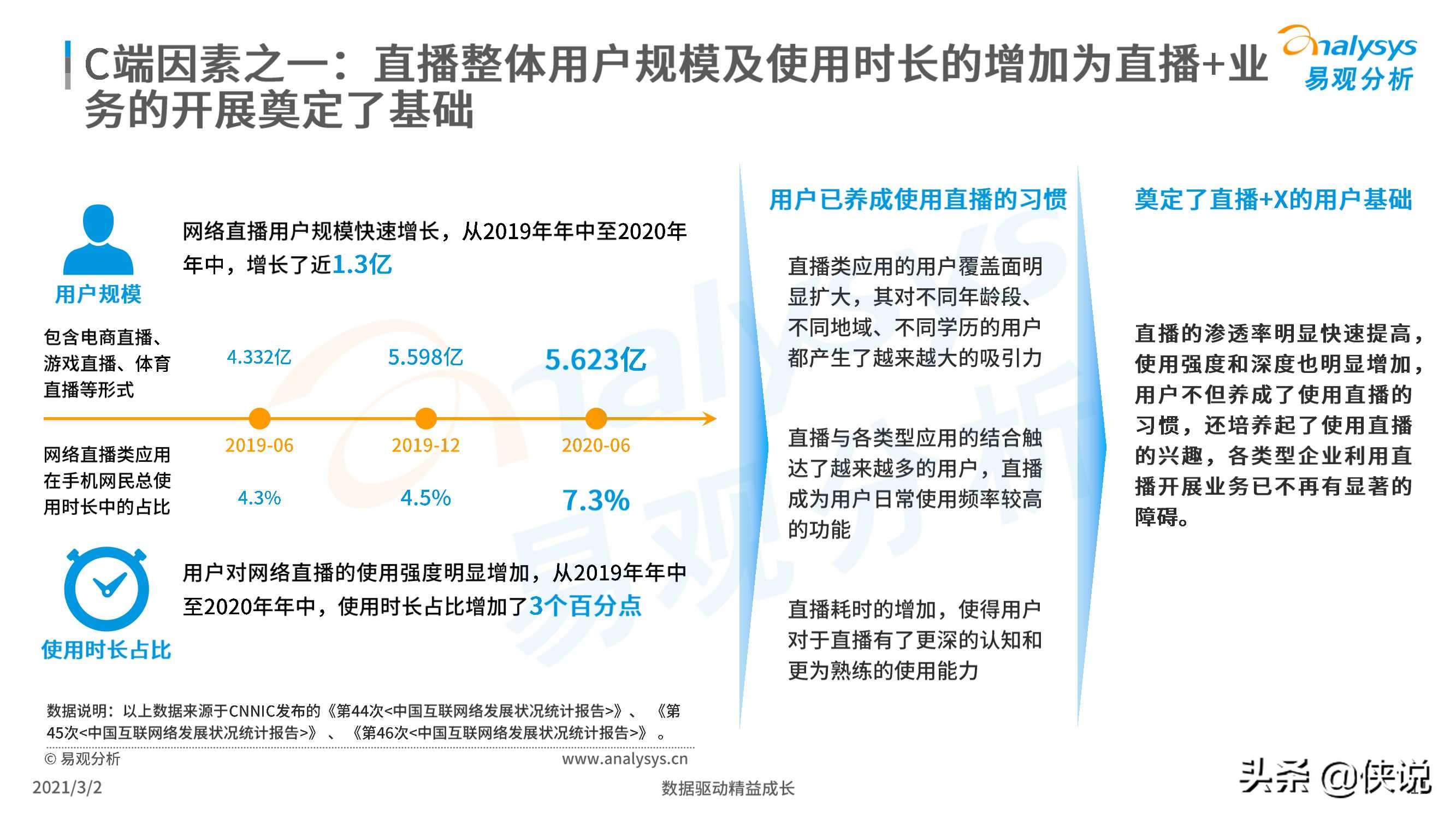 2021企业直播新观察报告（易观）