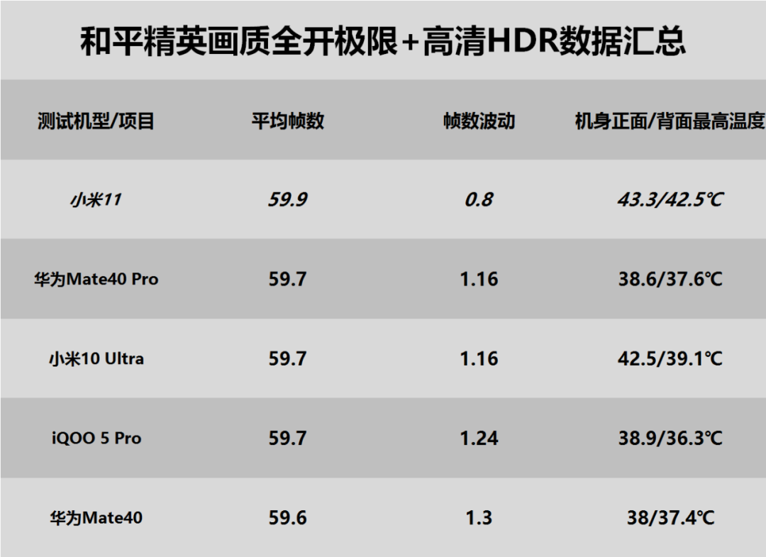 驍龍888游戲翻車？小米11游戲性能測(cè)試簡報(bào)