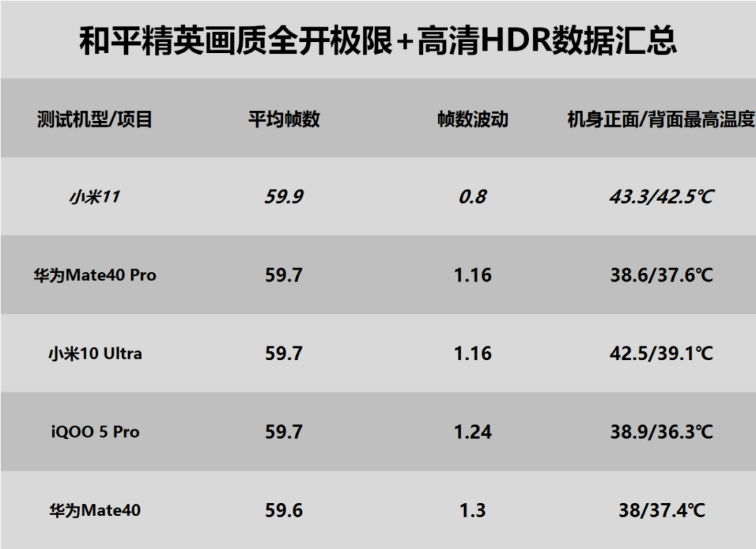 骁龙888游戏翻车？小米11游戏性能测试简报