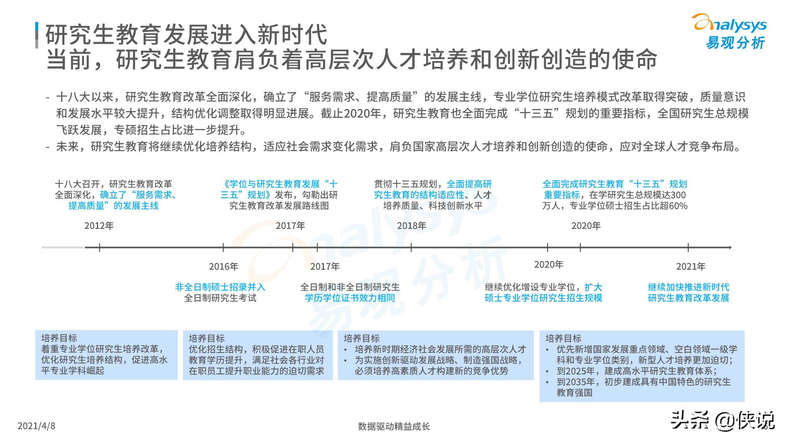 中国考研培训行业白皮书2021（易观）