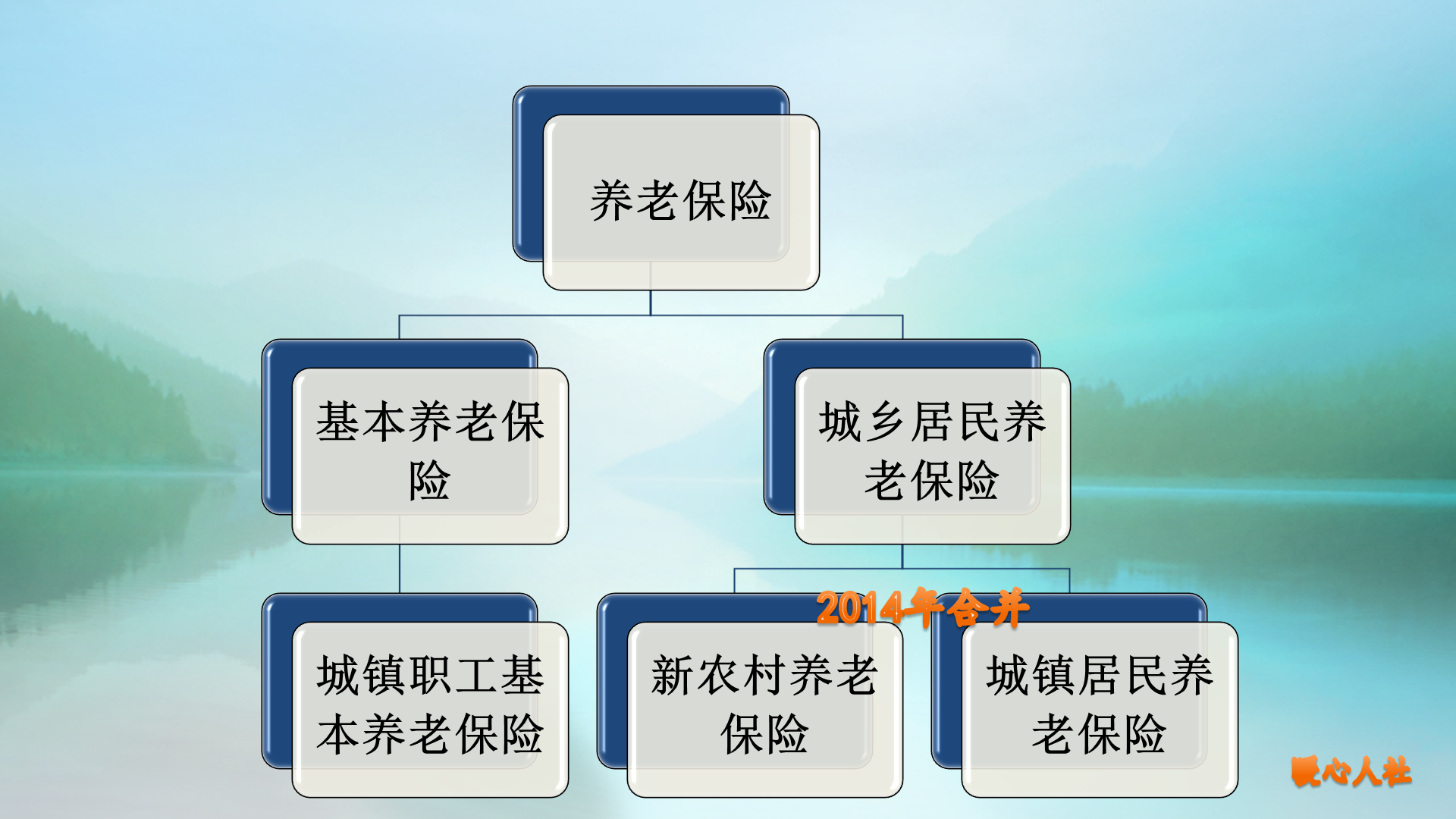养老保险有这三种，缴费15年需要缴多少钱？养老金能领多少钱？ 第1张