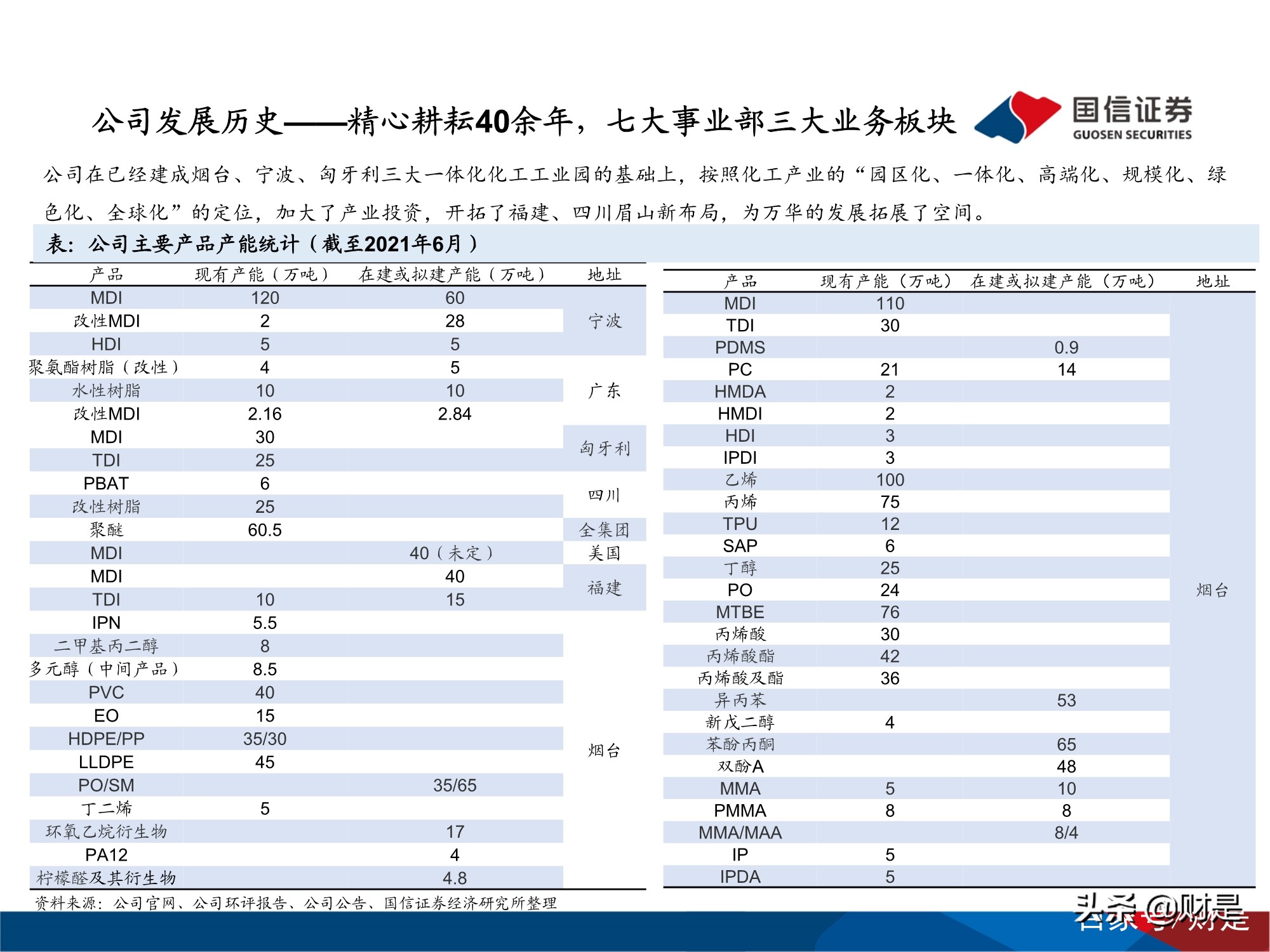 万华化学深度研究报告：万华化学的自主创新发