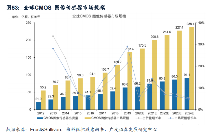 电子行业2021年投资策略：聚焦产能、新应用、景气三条主线