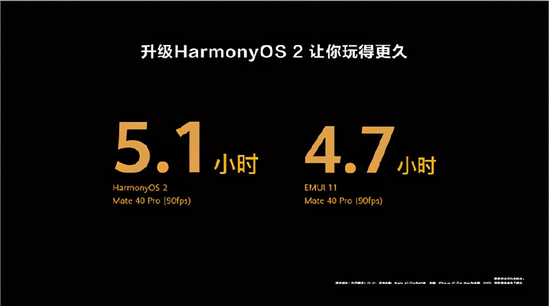 HarmonyOS 2首批升級(jí)用戶：流暢得不像話，性能提升顯著