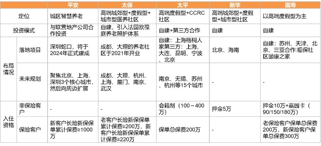 天风证券：平安太保等NBV增速将达两位数，年金险复苏提振士气