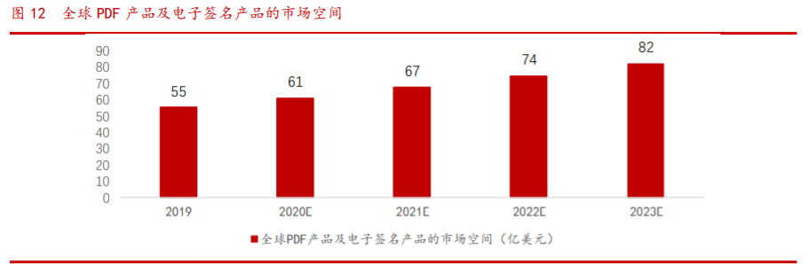 福昕软件投资价值分析：PDF的中国名片，力争全球领先