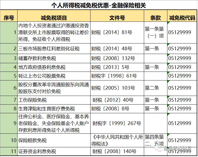 突发,李佳琦被国家“点名”！合理避税≠偷税，224种合理避税方法