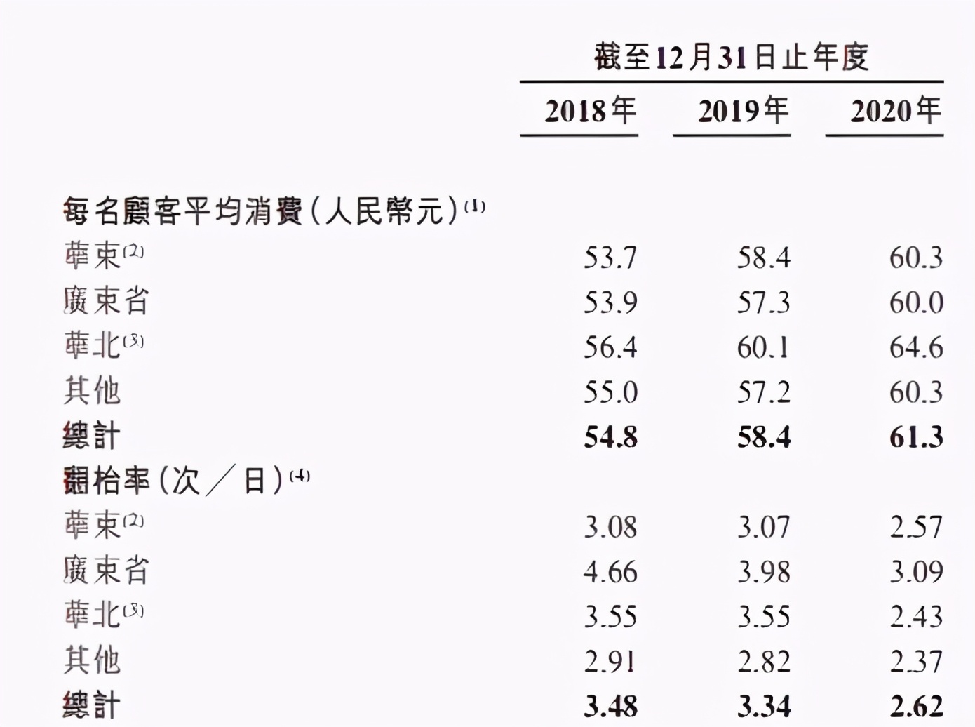 绿茶集团IPO招股书存在差错 多地直营店也有食品安全问题