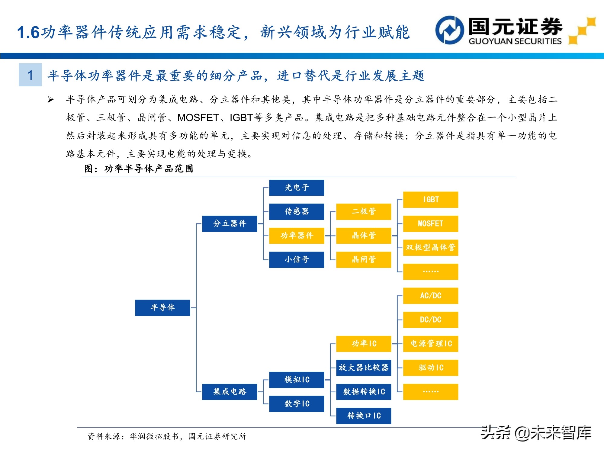 半导体及电子行业157页深度研究报告：电子产业创新与格局重构