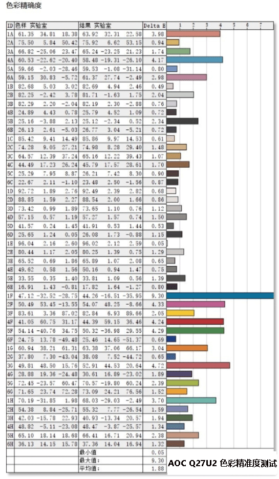 AOC Q27U2显示器评测：为创作者提供的一块好屏