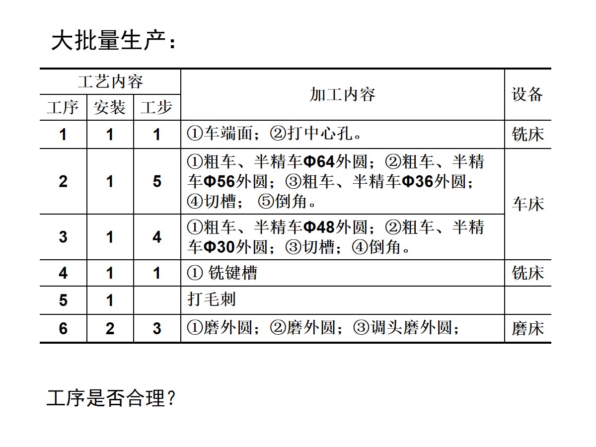 125页PPT详细透彻讲解机加工工艺基础知识，外行人都能看懂