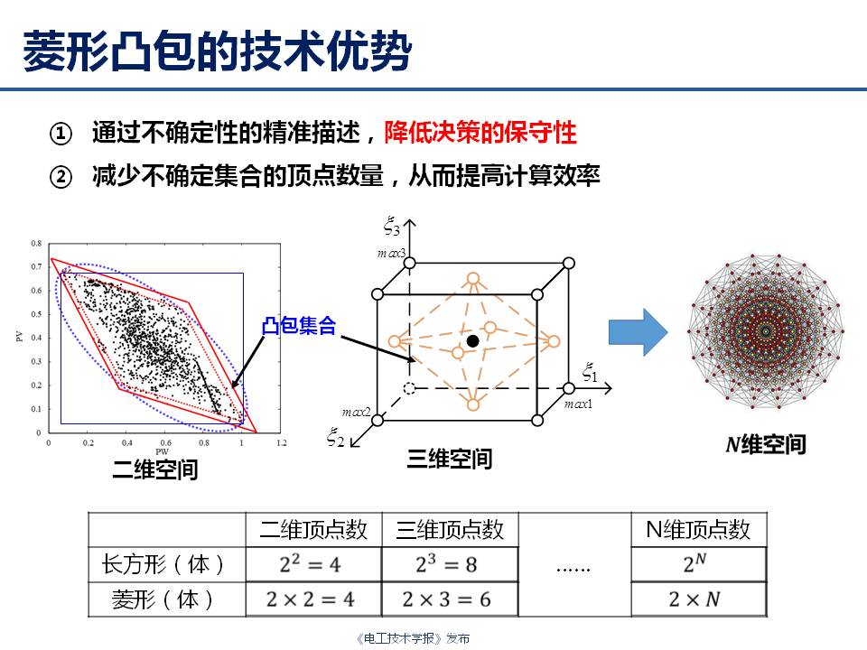 華中科技大學(xué)艾小猛：電力及綜合能源系統(tǒng)的多時間尺度優(yōu)化調(diào)度