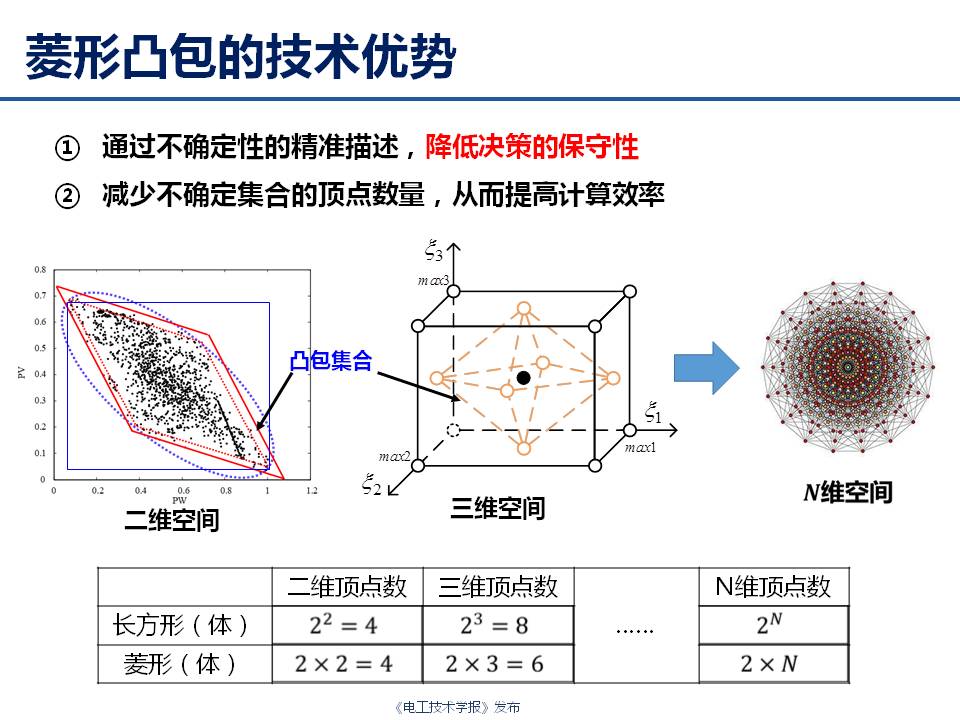 華中科技大學艾小猛：電力及綜合能源系統(tǒng)的多時間尺度優(yōu)化調度