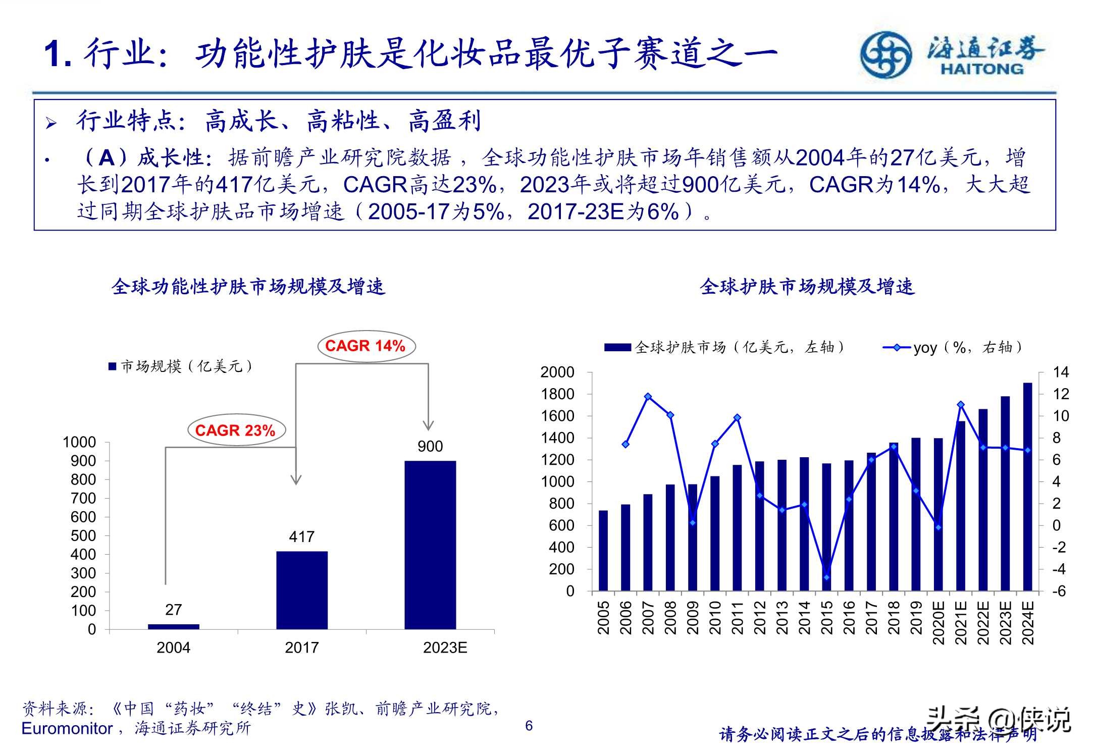 功能性护肤赛道，国货崛起的机会与挑战（海通证券）