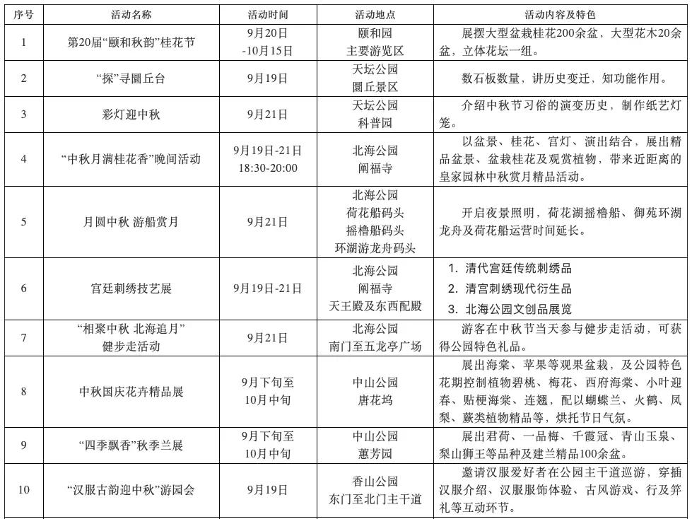 再上1天班，就是小長假！這里有全北京30+中秋好去處，安排