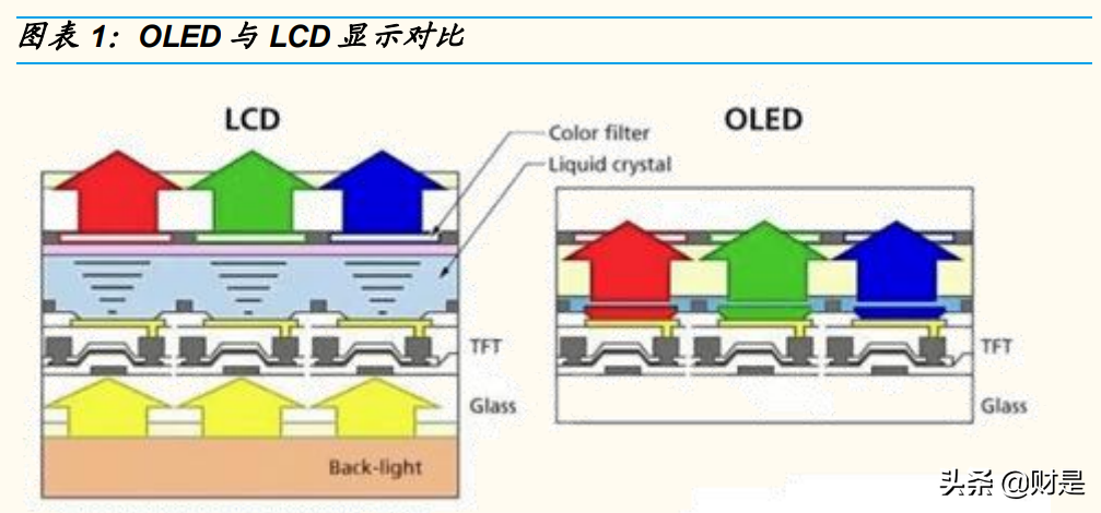 中颖电子专题报告：AMOLED驱动、锂电池管理助力重回高增长