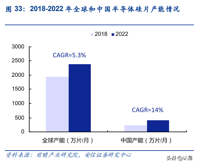 立昂微专题研究：半导体硅片领先者，积极布局下游器件
