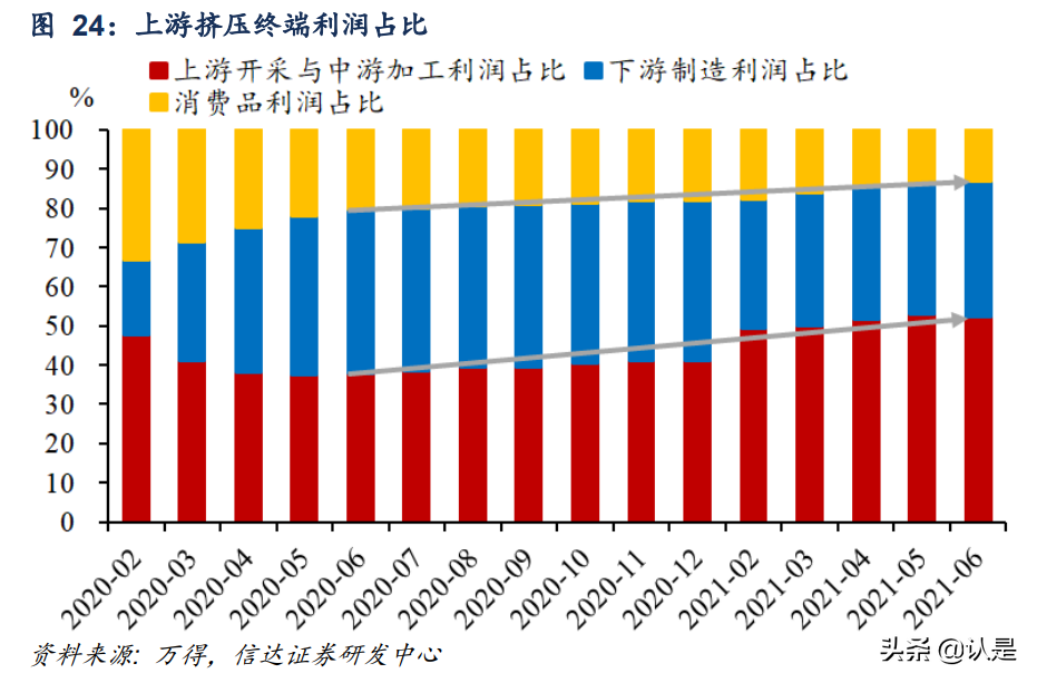 消费复苏的瓶颈和希望：分析框架、影响因素和未来展望