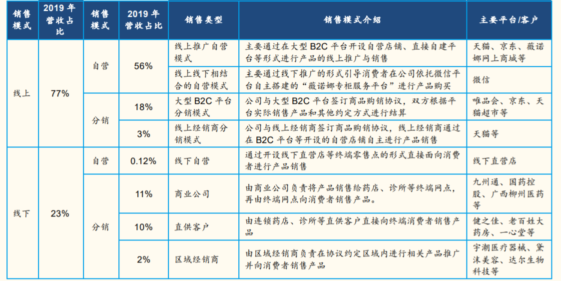 17年7000倍，男人的茅台，女人的医美，谁的网络科技？