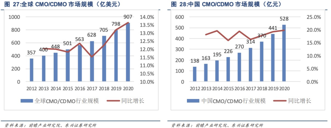 制药装备，对集采免疫的另类医药股
