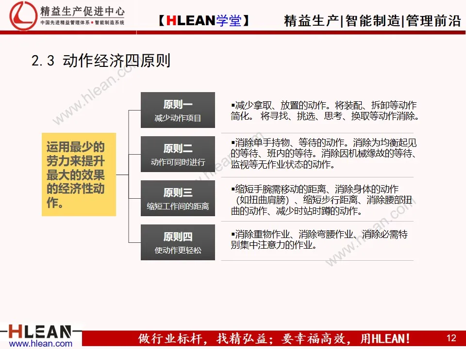 「精益学堂」合理化改善基础知识