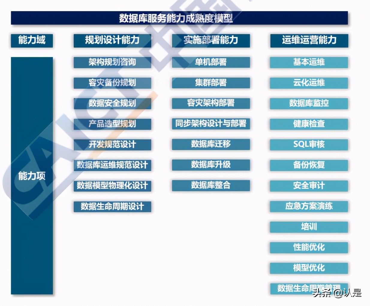 2021数据库发展研究报告