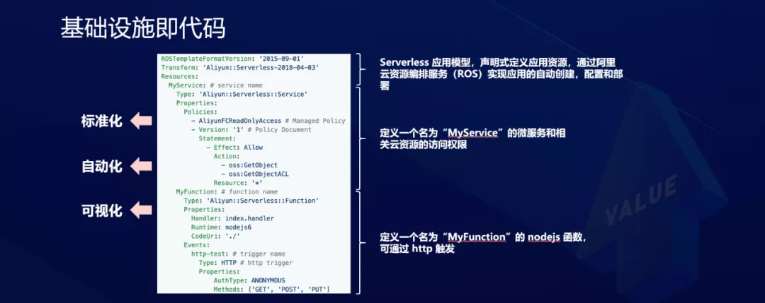 Serverless 对研发效能的变革和创新 