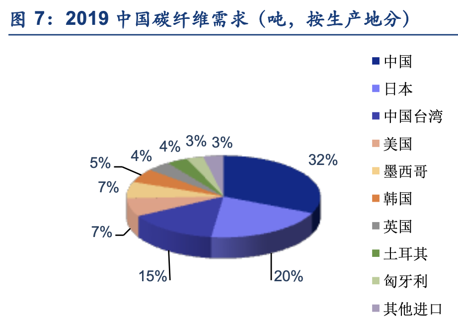 碳纤维专题报告：军品为先，中国碳纤维的特色发展之路