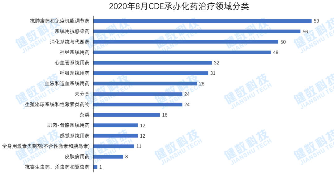 8月药品审评报告：复宏汉霖曲妥珠单抗获批上市