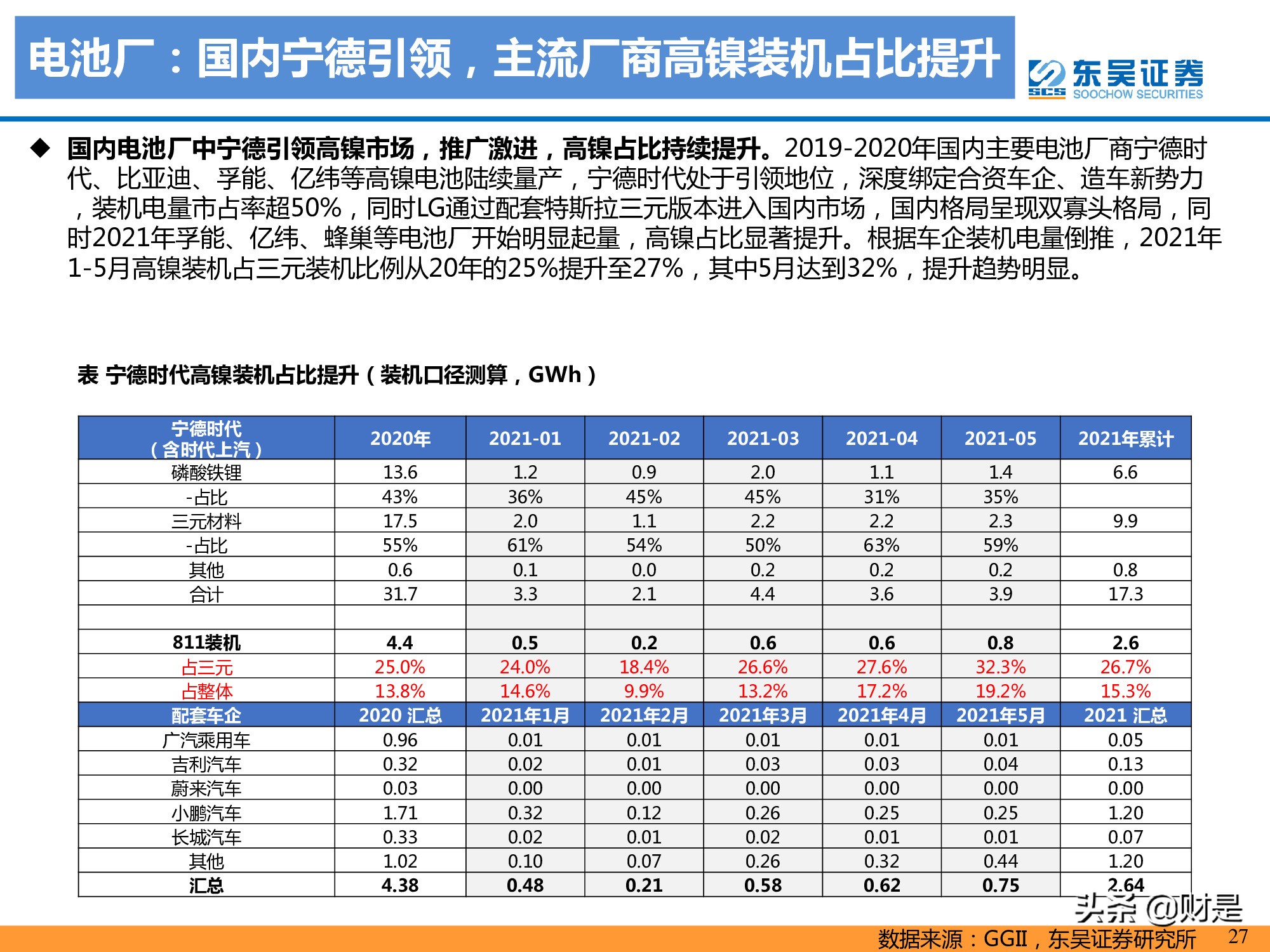 锂电池产业研究：高镍未来已来，龙头涅槃见云开