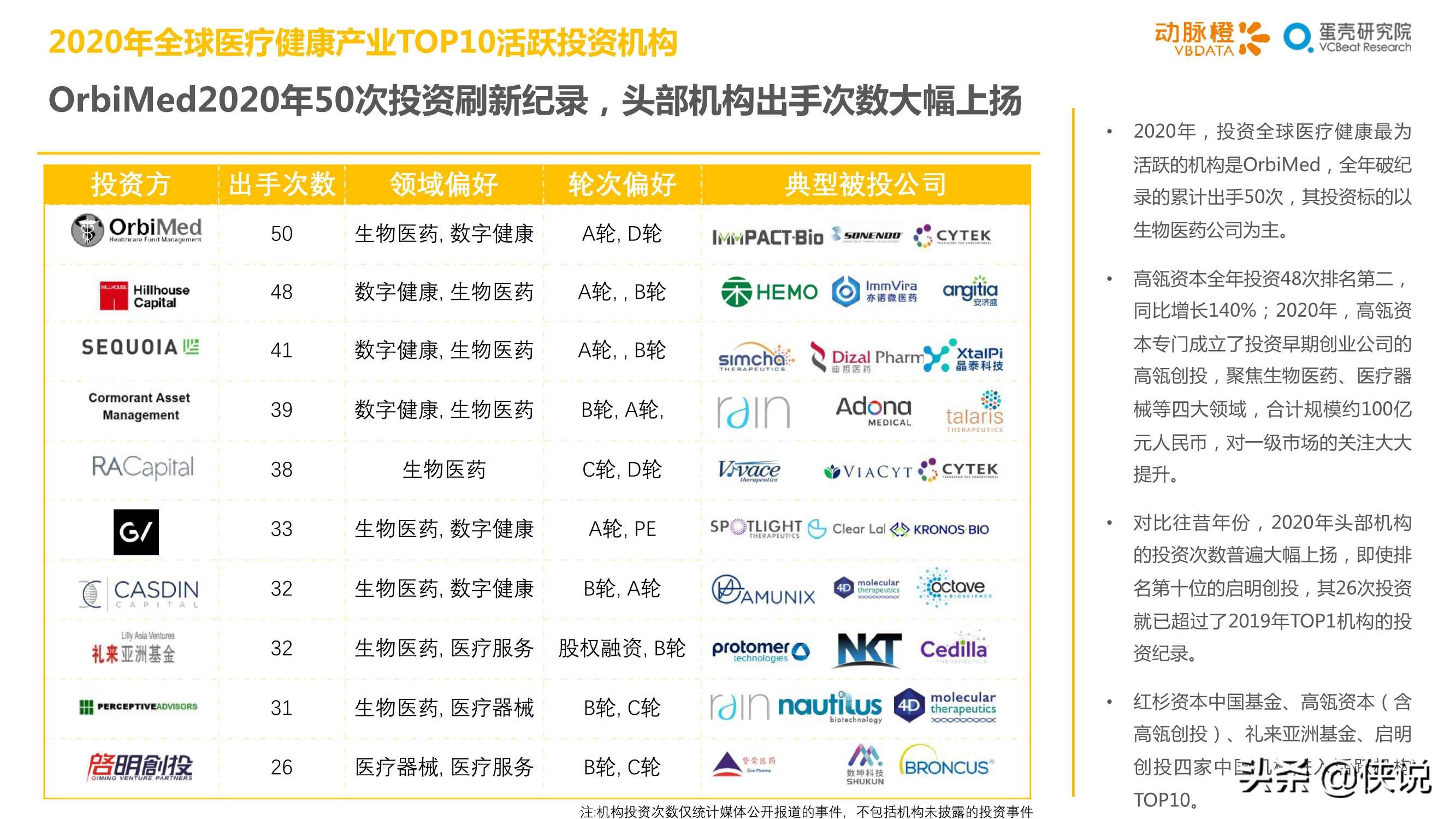 2020年全球医疗健康产业资本报告