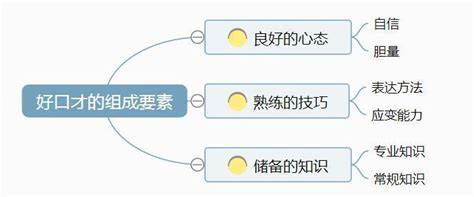 内向的你，想要在社交场合变得自信和受欢迎，这样改变自己才有效