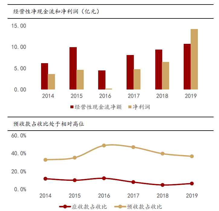 A股最纯正的科技股，恒生电子，下一个十年，千