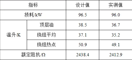 印度電網(wǎng)用765kV并聯(lián)電抗器的研制