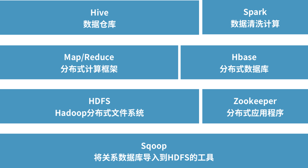 中软国际推出自主可控的寿险精算国产化方案