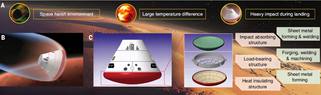 南航大学提出增材制造新路线，可航天着陆器承载、隔热、减震一体