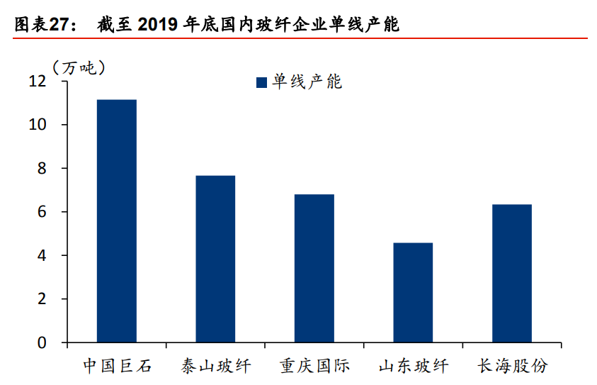 玻璃纤维行业专题报告：降本趋势不改，迎接玻纤新景气周期