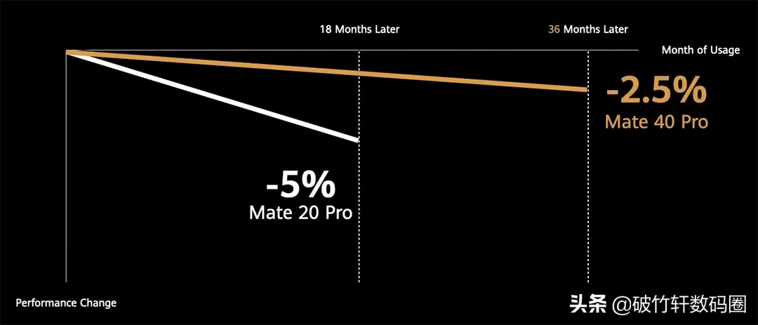 用了三年的安卓机到底会不会卡？3个注意点全做