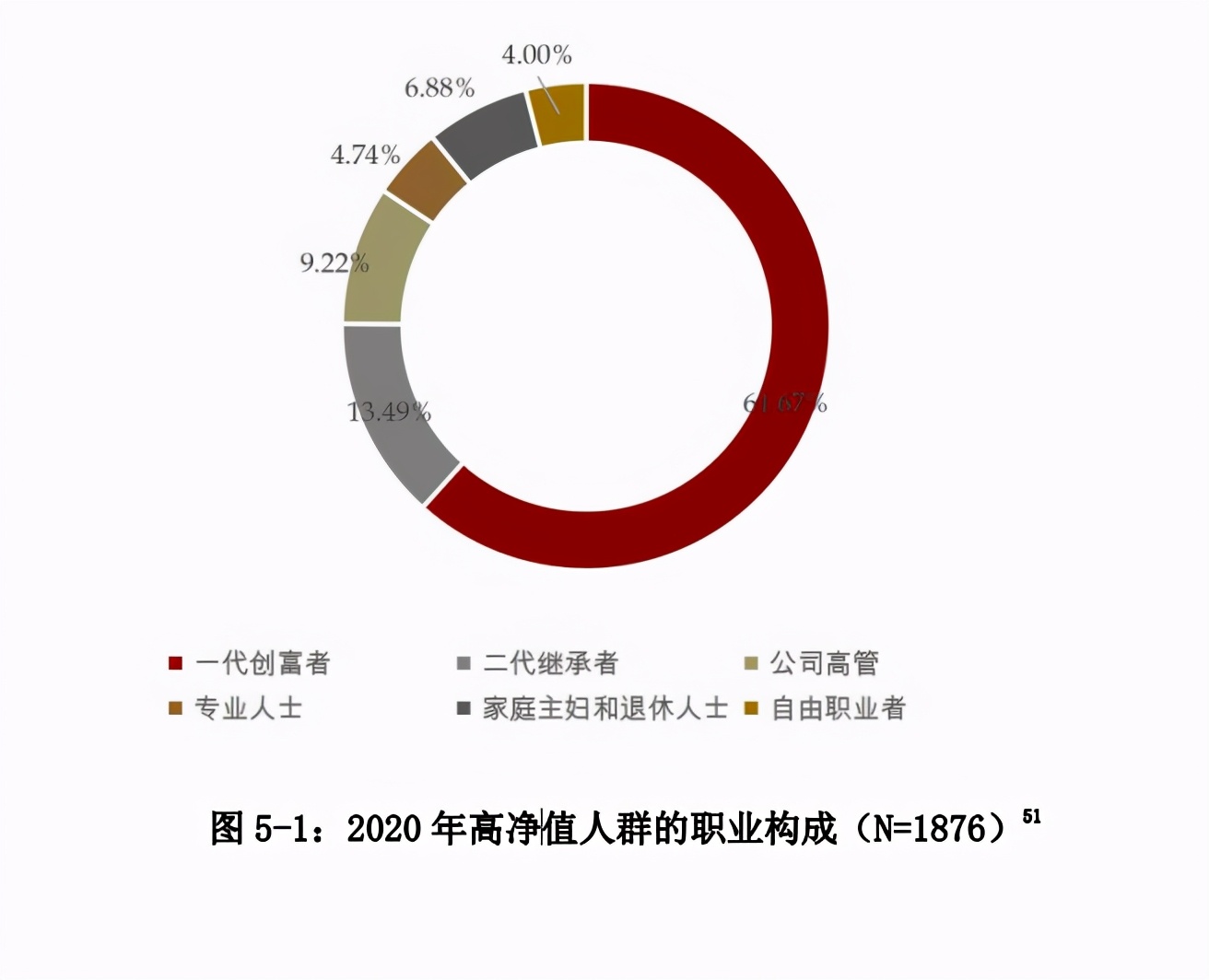 中国私人银行发展报告2020暨中国财富管理行业风险理白皮书