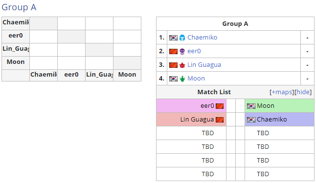 WCG2020重磅开启：TeD痛失冠军 中韩对抗成主旋律