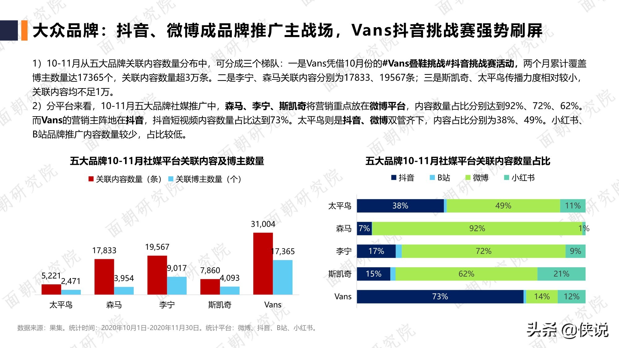 面朝：服装品牌行业研究报告