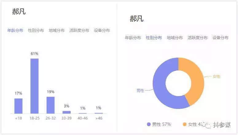 最全!一图读懂抖音6大带货模式