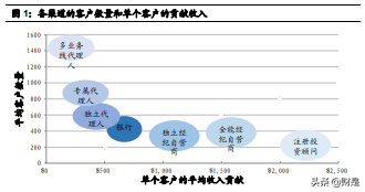 美国寿险行业专题研究：业务、渠道及竞争格局