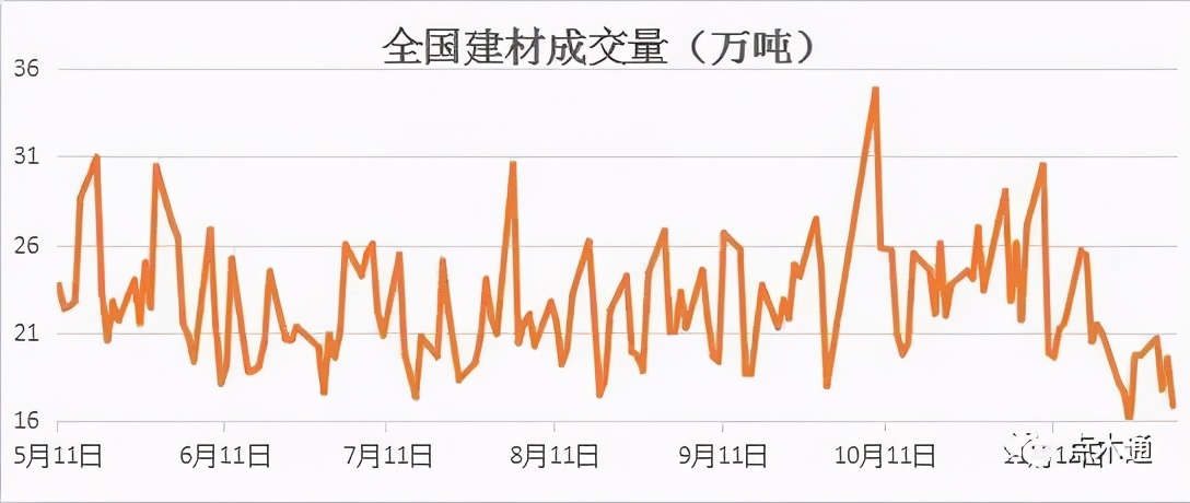 木材行业进入冬季市场 局部地区价格调整