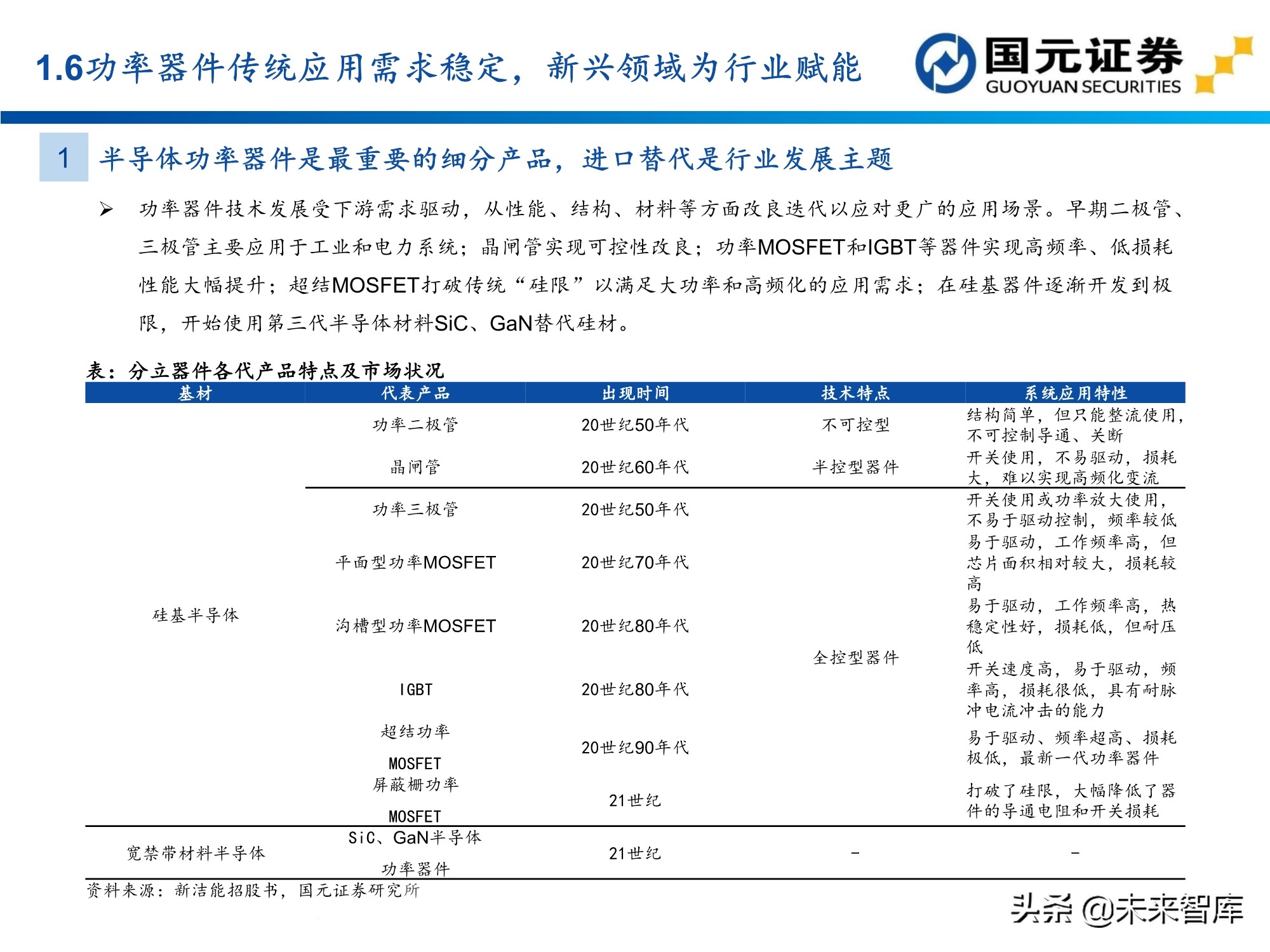 半导体及电子行业157页深度研究报告：电子产业创新与格局重构